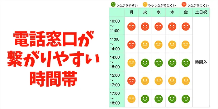 typeX 時間帯
